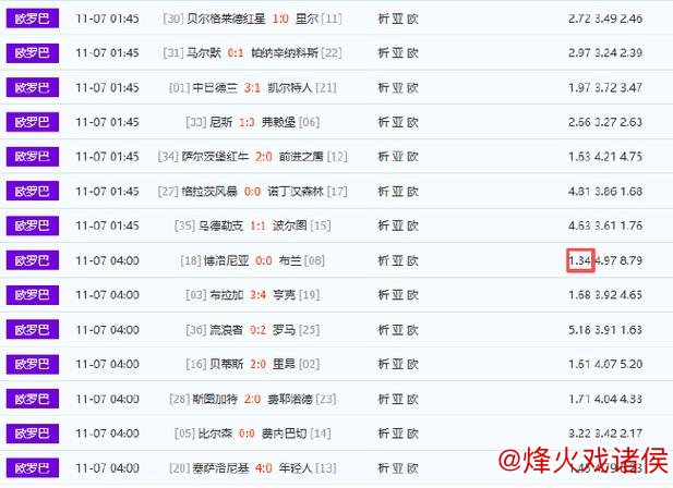 欧罗巴足彩冷门频现,五大联赛哪支强队意外失利? 欧罗巴足彩冷门频现,五大联赛哪支强队意外失利?