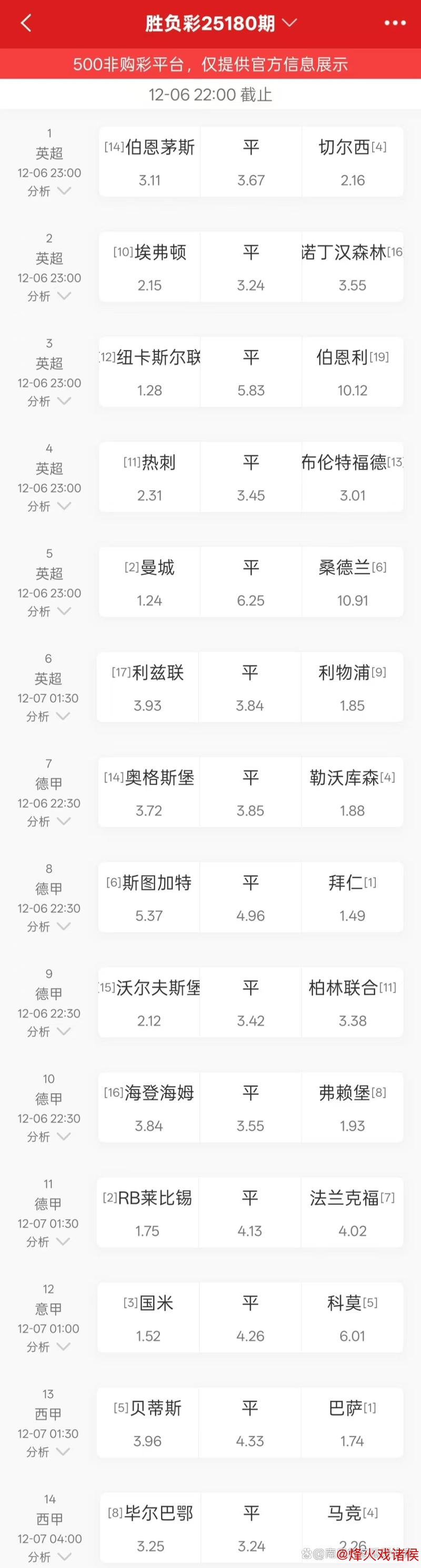欧罗巴足彩冷门频现,五大联赛哪支强队意外失利? 欧罗巴足彩冷门频现,五大联赛哪支强队意外失利?