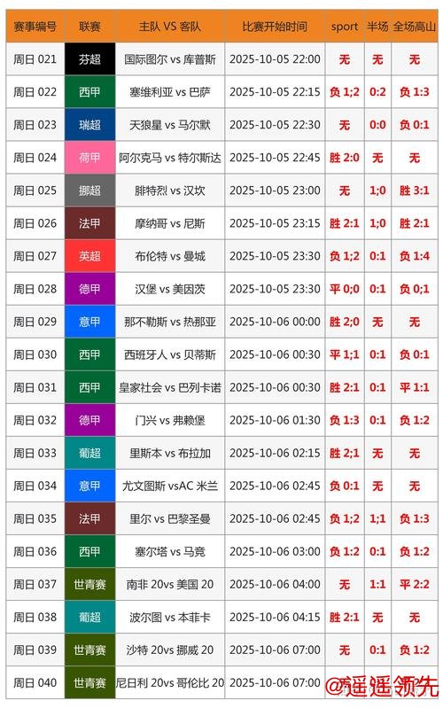 如何注册世界杯比分账户 如何注册世界杯比分账户