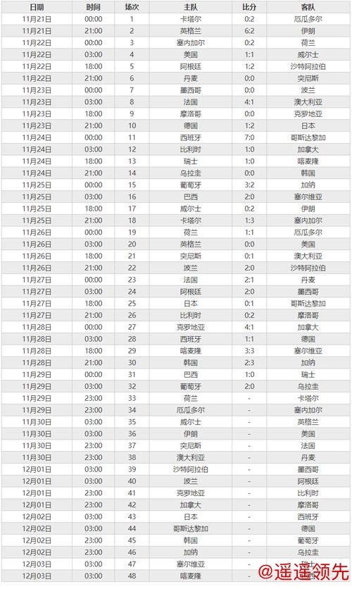 如何注册世界杯比分账户 如何注册世界杯比分账户